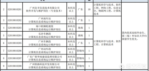 國(guó)企招聘解析與海口網(wǎng)絡(luò)技術(shù)崗位求職路徑