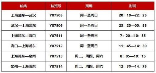 海南穿梭新動(dòng)脈 金鵬航空十月底加密滬漢、滬瓊、滬泉航線(xiàn)